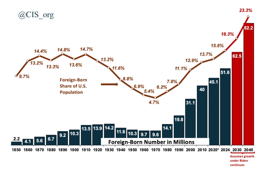 Over 2 Million Illegal Immigrants Have Left the U.S. Since the Start of the Year
